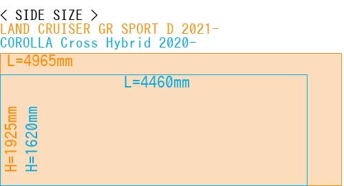 #LAND CRUISER GR SPORT D 2021- + COROLLA Cross Hybrid 2020-
